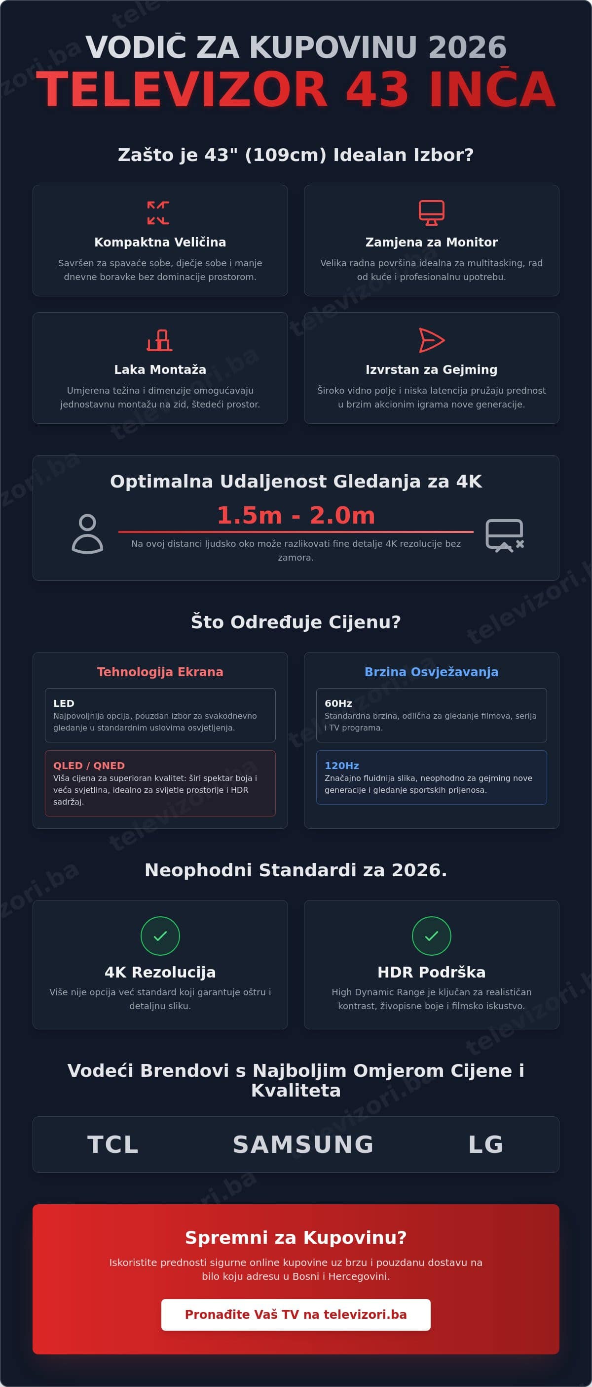 Televizor 43 inča cijena: Vodič za najbolju kupovinu u 2026. godini